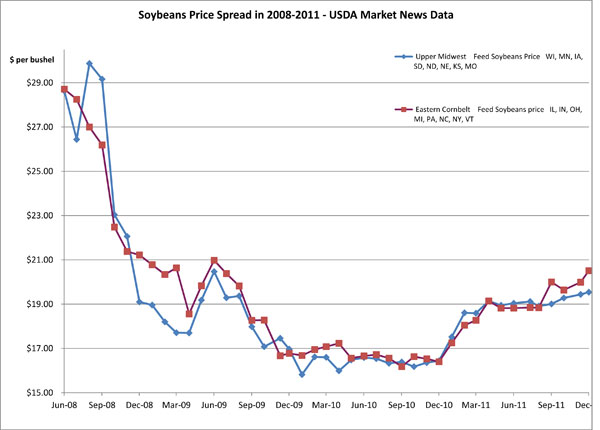 January 2012_Soybeans2